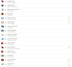 The nba draft lottery odds are set and tiebreakers have been broken between teams that finished with the same records. Vikings Seven Round Mock Draft 1 0 Zone Coverage