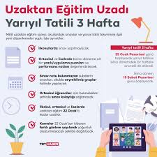 Konuyla ilgili olarak meb'den açıklama yapıldı. Okullarda Sinav Yapilacak Mi 2020 Ilkokul Ortaokul Ve Lisede Sinavlar Nasil Yapilacak Son Dakika Haberleri