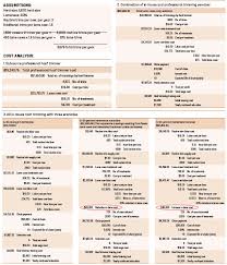 Image result for hoof disease chart for cow