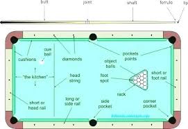 7 Feet Pool Table Dimensions 8 Foot Slate Billiard Favorite