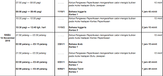 Upuonline diperkenalkan oleh kementerian pendidikan malaysia, jabatan pendidikan tinggi untuk memudahkan pelajar. Do You Know The Spm 2018 Timetable