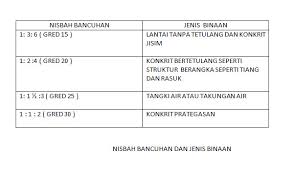 Selain itu, penerapan ini juga berbeda untuk rokok buatan dalam negeri dan hasil impor. Teknologi Pembinaan Konkrit