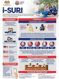 Maybe you would like to learn more about one of these? Suri Rumah In English Ramai Yang Beranggapan Bahawa Suri Rumah Tidak Menghadapi Stress Memandangkan Golongan Terbabit Hanya Duduk Di Rumah Dan Tidak Bekerja