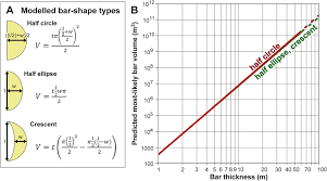 Versace watches will endure for generations and be treasured by everyone. Geometry And Compartmentalization Of Fluvial Meander Belt Reservoirs At The Bar Form Scale Quantitative Insight From Outcrop Modern And Subsurface Analogues Sciencedirect