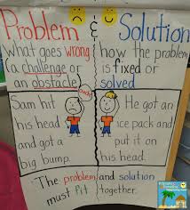 Whats Your Problem Teaching Problem And Solution
