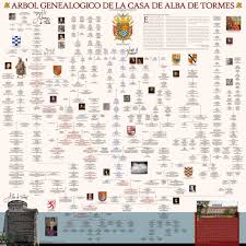 Pin By Cindy D On Family Trees Royal Family Trees Family Tree Genealogy Chart