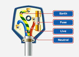 Pinout of apple ipod shuffle usb interface and layout of 4 pin 3 5mm 2 5mm plug connector. Why Use 3 Pin Plugs For Electrical Safety Bijli Bachao Bijli Bachao