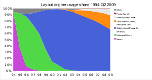 Browser Wars Wikipedia