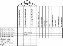 Eine schnelle und effiziente methode ist die verwendung von aktuellen bewerbungsvorlagen. Was Bedeutet Quality Function Deployment Qfd