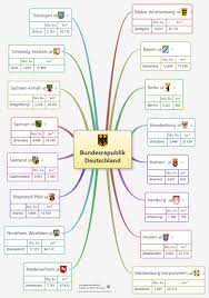 Deutschland (german for germany) is a song by german neue deutsche härte band rammstein. Bundesrepublik Deutschland Xmind Mind Map Template Biggerplate