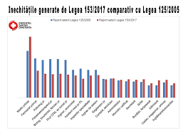 153/2017 privind salarizarea personalului plătit din fonduri publice. Anomalii Ale LegislaÈ›iei Privind Salarizarea In SÄƒnÄƒtate È™i AsistenÈ›Äƒ SocialÄƒ Sanitas ConstanÈ›a