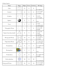 How can i help develop my child's maths skills? Homework Help Geometric Shapes Geometry Shapes