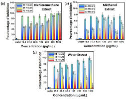 Image result for Lannea antiscorbutica