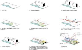 Aedas The Urban Crossing Architecture Design Concept Architecture Design Process Concept Diagram
