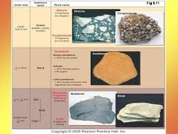 rock identification making my own worlds