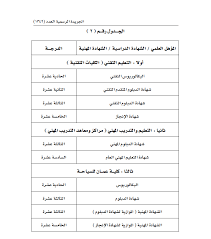 أهلا وسهلا بكم فى قناة الفنان حافظ العروي ஜ۩۞۩ஜ اشترك في القناة ولا تنسي تفعيل الجرس ليصلك كل جديد وحصرى ஜ۩۞۩ஜ للتواصل ادرة الاعمال /ت. Ø§Ù„Ø®Ø¯Ù…Ø© Ø§Ù„Ù…Ø¯Ù†ÙŠØ© ØªØ¹Ø¯ÙŠÙ„Ø§Øª ÙÙŠ Ø¬Ø¯Ø§ÙˆÙ„ Ø§Ù„Ø¯Ø±Ø¬Ø§Øª ÙˆØ§Ù„Ø±ÙˆØ§ØªØ¨ Ù„Ù„ØªØ¹ÙŠÙŠÙ†Ø§Øª Ø§Ù„Ø¬Ø¯ÙŠØ¯Ø© Ø¬Ø±ÙŠØ¯Ø© Ø§Ù„Ø±Ø¤ÙŠØ© Ø§Ù„Ø¹Ù…Ø§Ù†ÙŠØ©