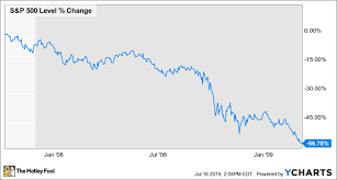 how to prepare for a recession the motley fool