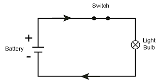 Which way should the arrow point? Summary Of Which Way Does Electricity Flow