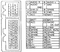 I have an 84 rc and i needed to replace the radio. Chrysler P05091601ae P05064300ab P0509456ab P56038555ak Rah Pinout Diagram Pinoutguide Com