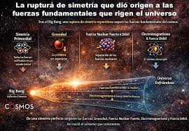 La ruptura de simetría que dió origen a las fuerzas fundamentales que rigen  el universo** **En los primeros instantes tras el Big Bang, el universo era  un lugar radicalmente distinto a