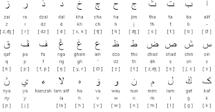 Check spelling or type a new query. Cara Cepat Masyarakat Riau Bisa Baca Tulis Ejaan Arab Melayu Berita Riau Terkini