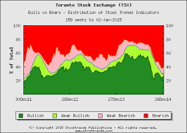 Stock Trends Historical Graph For Toronto Stock Exchange Tsx Toronto Stock Exchange Stock Market Trends Stock Exchange