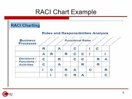 21 Free Raci Chart Templates Template Lab