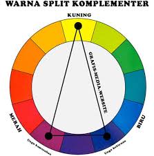 Maybe you would like to learn more about one of these? Mengenal Warna Split Triad Dan Tetrad Komplementer Grafis Media