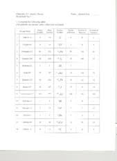 An atom is made up of protons and neutrons (both found in the nucleus) and electrons. Atomic Theory Worksheet 2 Answer Key Chemistry 11 Atomic Theory Name Answer Key Worksheet No 2 1 Complete The Following Table All Particles Are Course Hero