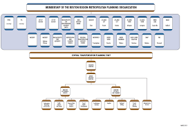 Unified Planning Work Program Pre Circulation Draft Federal