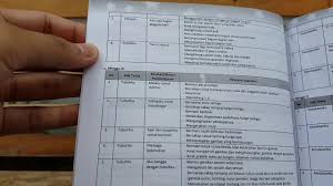 Maybe you would like to learn more about one of these? Rpph Rppm Paud Kurikulum 2013 Youtube