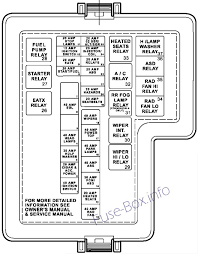 You can download it to your computer through easy steps. Fuse Box Diagram Chrysler Sebring St 22 Jr 2001 2006