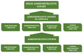 Update A Brief Overview Of The Saudi Arabian Legal System