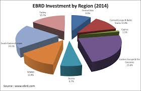 The european bank for reconstruction and development (ebrd) invests in changing lives. European Bank For Reconstruction And Development