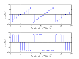 E71 Lab 1 Matlab Review