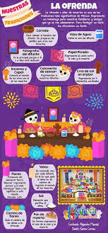 Sabes El Significado De Cada Uno De Los Elementos De La Ofrendademuertos Lee La Siguiente Infografia Y Day Of The Dead Diy Day Of The Dead Spanish Holidays