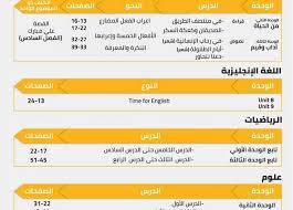 كشفت الحسابات أن بداية أول أيام رمضان 2021 سوف توافق يوم الثلاثاء الموافق 13 إبريل 2021. ØµØ­ÙŠÙØ© Ø§Ù„Ù…ØµØ±ÙŠ Ø§Ù„ÙŠÙˆÙ… ÙˆØ²Ø§Ø±Ø© Ø§Ù„ØªØ¹Ù„ÙŠÙ… ØªØ¹Ù„Ù† Ù…Ù‚Ø±Ø±Ø§Øª ÙˆÙ…Ù†Ø§Ù‡Ø¬ Ø§Ù…ØªØ­Ø§Ù† Ø´Ù‡Ø± Ø£Ø¨Ø±ÙŠÙ„ Ù„ØµÙÙˆÙ Ø§Ù„Ù†Ù‚Ù„