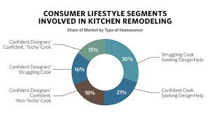 nkba study notes how kitchens are used
