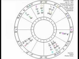 astrology the draconic chart introduction