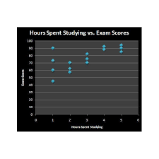 How To Make Scatter Plots In Microsoft Excel 2007