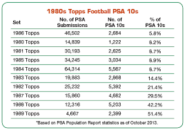 Psa Set Registry The 1986 Topps Football Card Set Is This