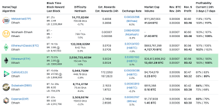 Let's check out which are the worthiest mining gpus in 2019. The Best Gpus For Mining In 2019 Crypto Mining Blog