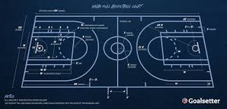 Solved 7) In American Professional Basketball, The | Chegg.Com