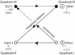 Y) coordinates are i (+; The L Schema With Quadrants Labeled Note 1 In The L Chain Is A And 0 Download Scientific Diagram