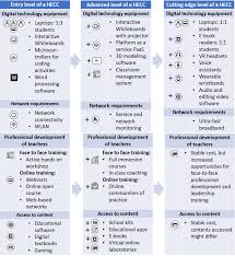 Discover the correct way to write aims and objectives for your thesis, dissertation or research project. Https Ec Europa Eu Information Society Newsroom Image Document 2019 10 Ictineducation Objective 2 Report Final 4688f777 Cded C240 613ee517b793385c 57736 Pdf