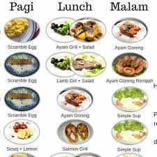 Image result for fasa atkinst resepi.t atkins fasa atau fasa induction fieza.net.resepit atkins fasa atau fasa induction. Diet Atkin Mengubah Hidup Ku Photos Facebook