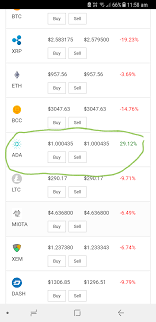 Cardano was always a promising coin. Cardano Hit 1aud In Australia For A Short While Cardano