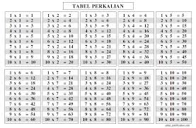 Tapi tidak semudah itu yak. Raraban Wajib Digalakkan Lagi Matematika