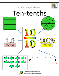 Printable Fraction Worksheets Tenths 10 Math Class Math