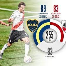 Cómo está el historial del superclásico del fútbol argentino. Como Quedo El Historial Entre Boca Y River